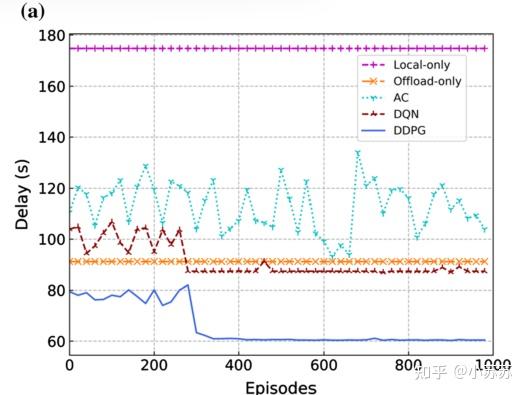 Computation offloading optimization for UAV-assisted mobile edge ...