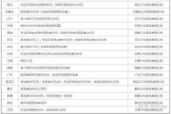 注册会计师考证要多少钱 注册会计师考证要多少钱