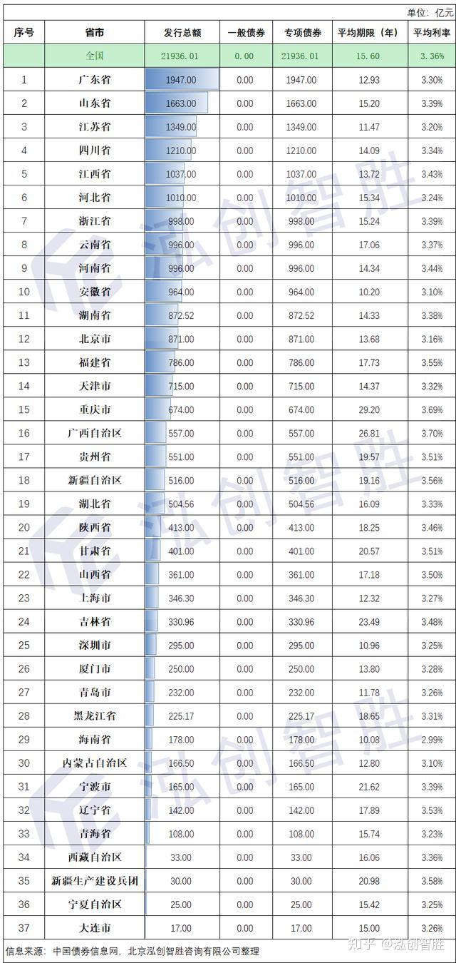 地方债排名_地方债
