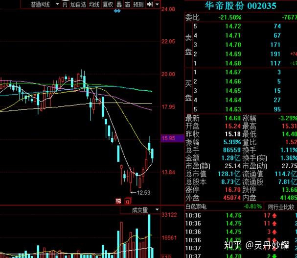 据悉,5月30日,华帝股份(002035)发布公告称,如果法国队在2018年俄罗斯