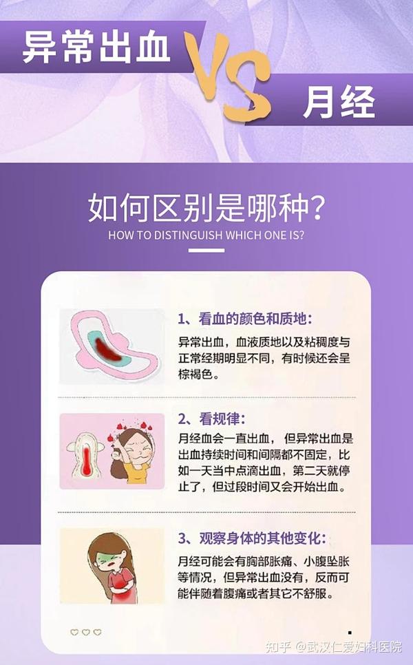 无性生活非经期出血是怎么回事？