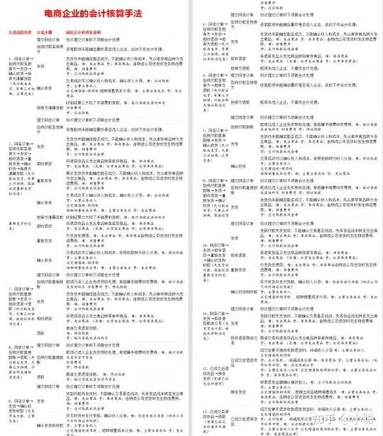 财务电商会计|第一次见有人把电商账务整理的这么详细 - 知乎