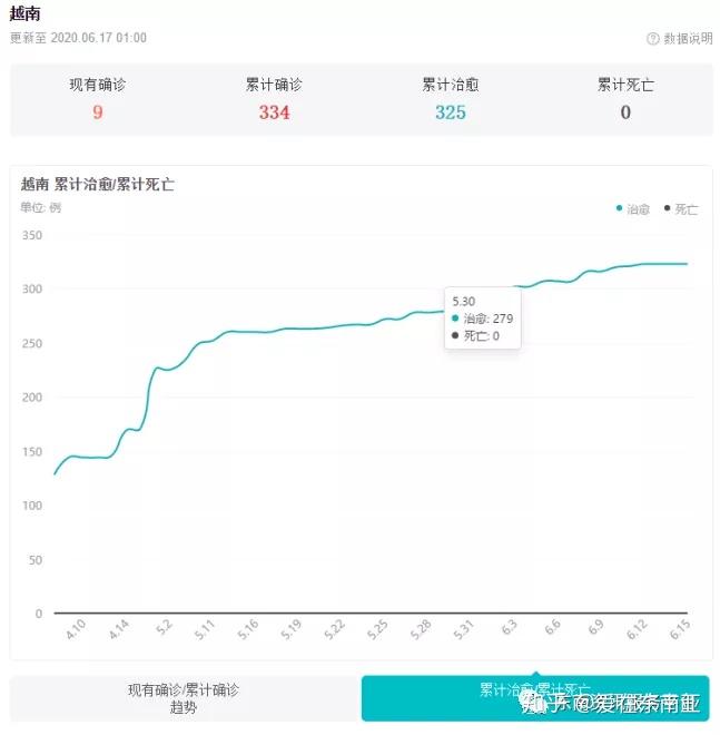 2020年6月最新最全越南疫情,签证,航班,入境政策,入境流程动态信息