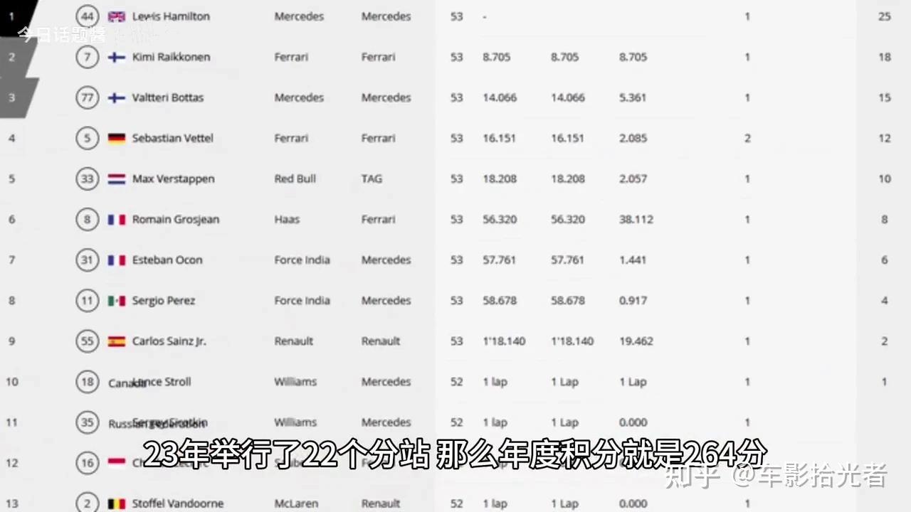 如果一名F1车手每站必拿第四名,那么他的生涯会有怎样的成就? - 知乎