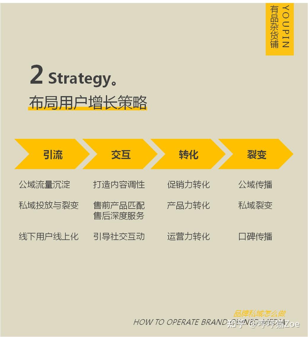 品牌私域怎么做？ - 知乎