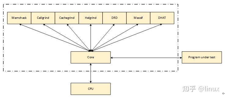 Linux程序性能分析60秒+ - 知乎