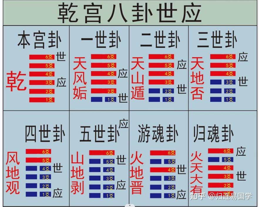 本宫八卦(四)本宫八卦与六爻的世应关系 - 知乎