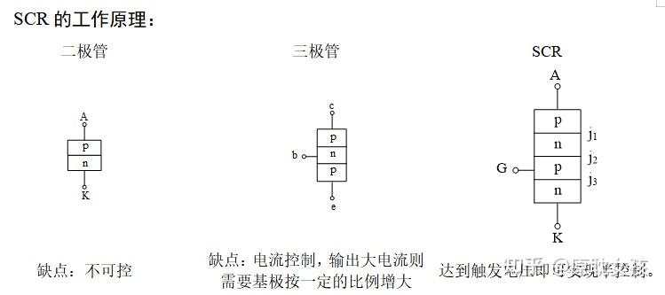 晶闸管的内部结构图图片