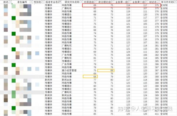 商洛学院高考分数线_2023年商洛学院录取分数线(2023-2024各专业最低录取分数线)_商洛学院的专业分数线