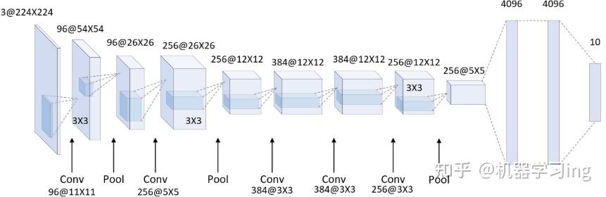 4大经典CNN全维度详解+实战代码(LeNet、AlexNet、VGG、GoogLeNet),小白必看! - 知乎