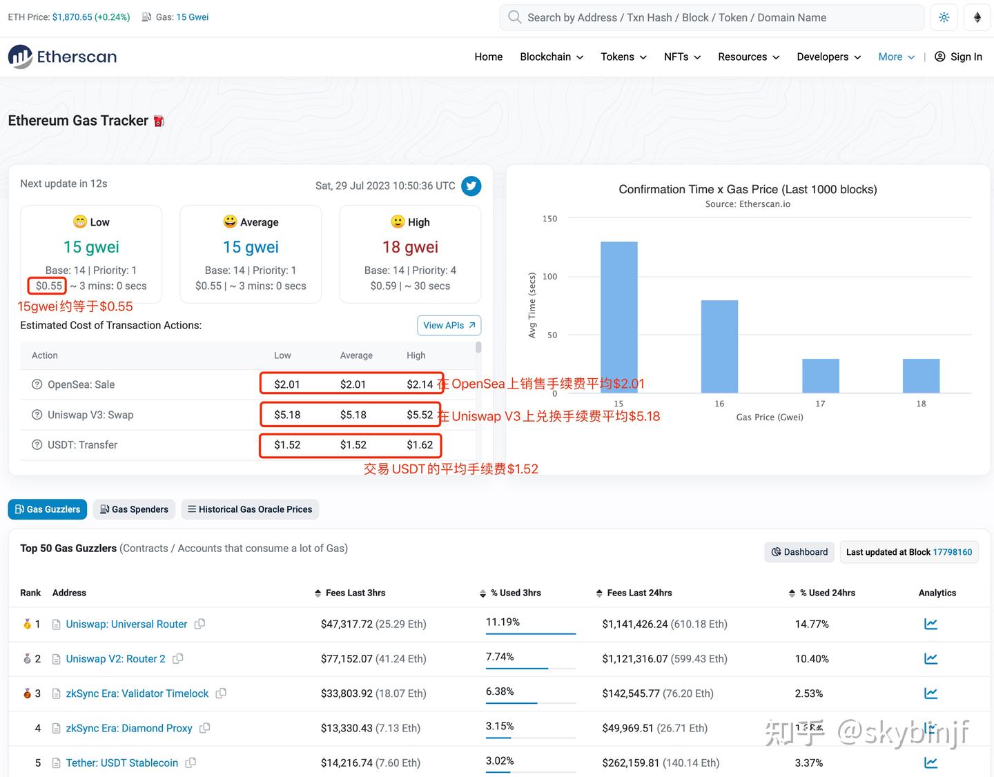 ETH链上数据字段解读和Gas设置- 知乎