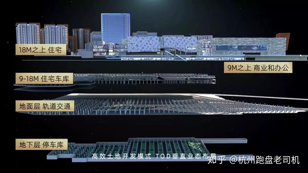 杭州天空之城最强预测!到底是“TOD”界的NO.1,还是一座“画饼之城”? - 知乎