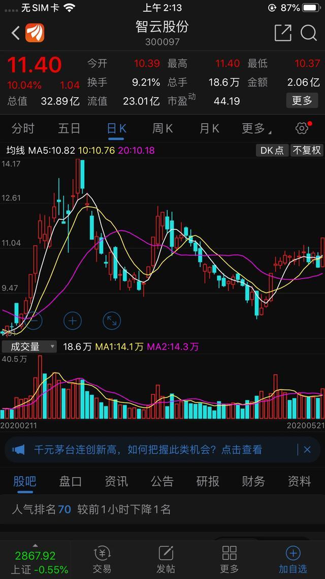 oled行业周期点燃智云股份业绩大反转