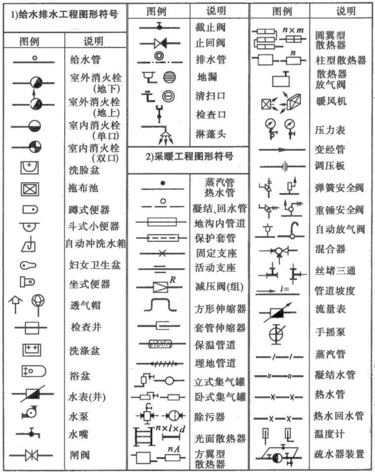 水电工程基本识图,建议收藏!