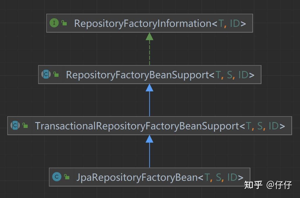 Spring data rest 