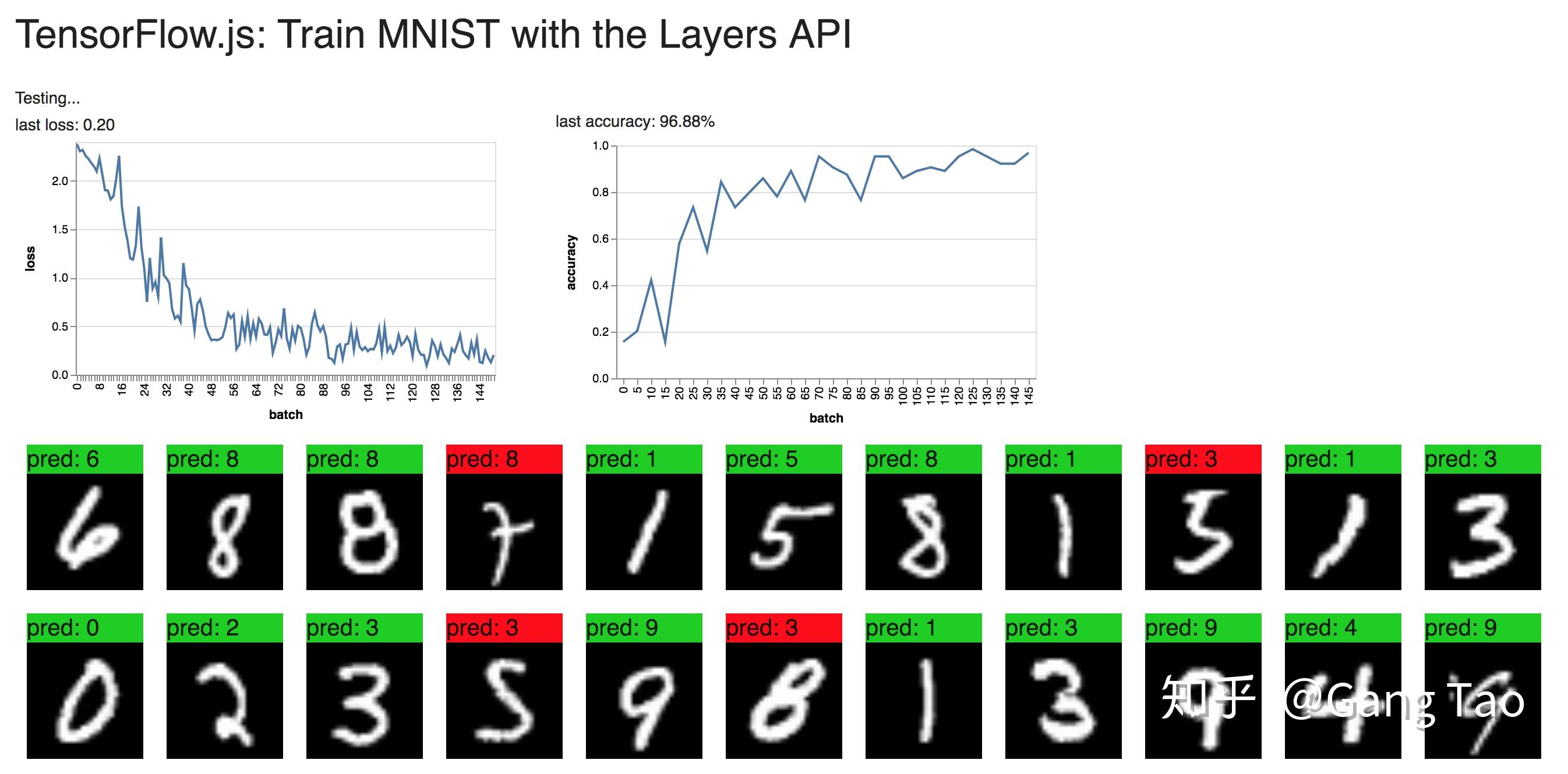 tensorflow-js-mnist