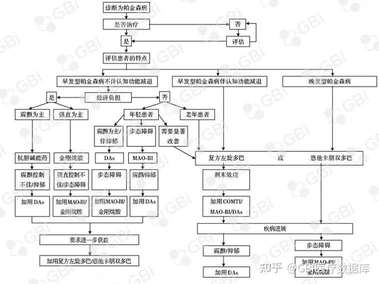 帕金森新疗法已在路上