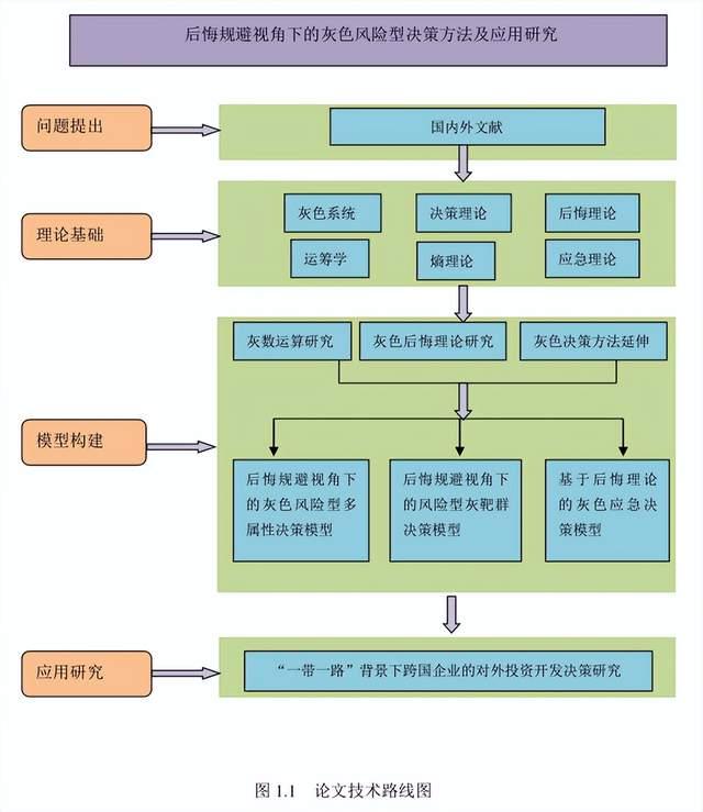 医学论文技术路线图片