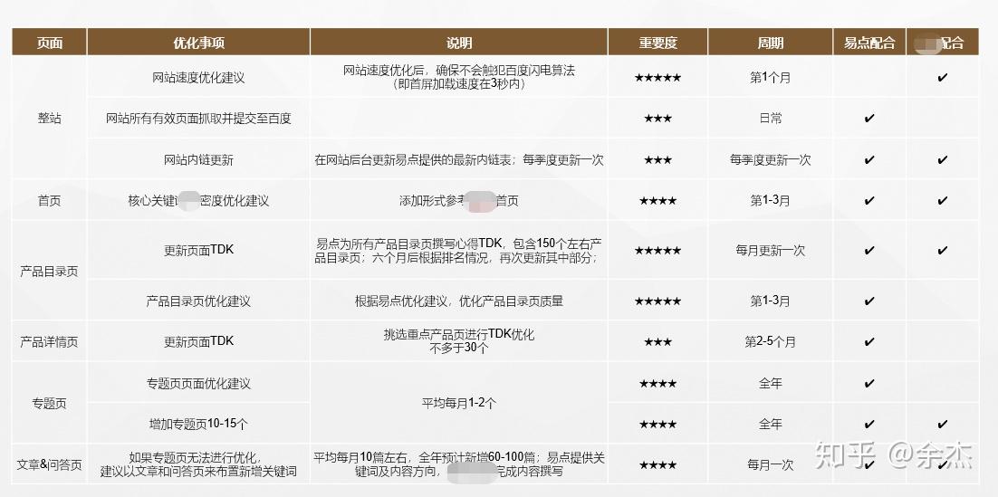 如何选择一家靠谱的seo公司？