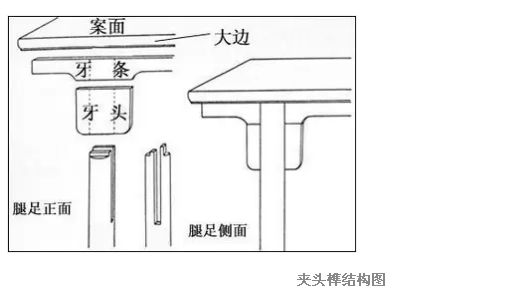 明清古典家具的榫卯结构图解 - 知乎