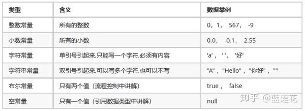 Java常量是什么  第1张