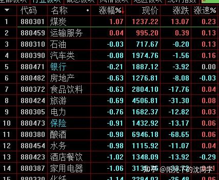 2022年5月24日股市收盤分析