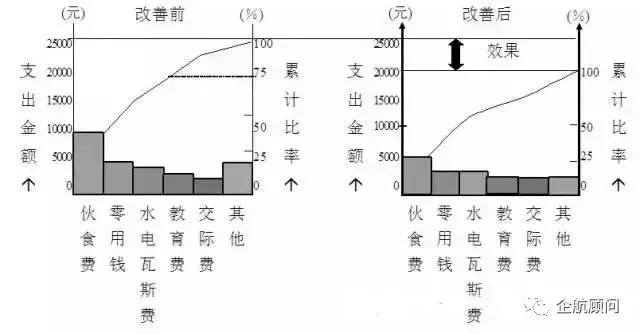 详解经典QC七大手法——理论、方法、经验和案例 - 知乎