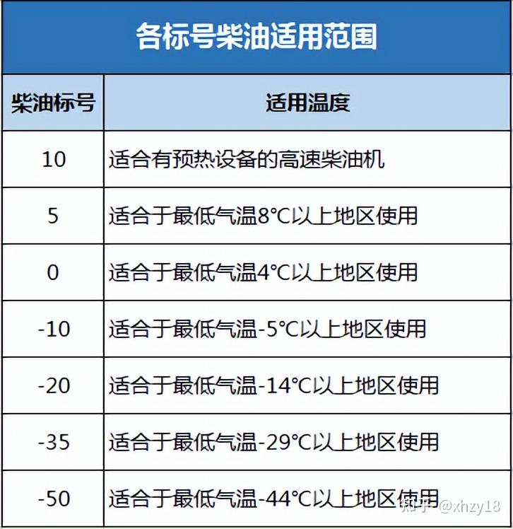 柴油基础知识大揭秘