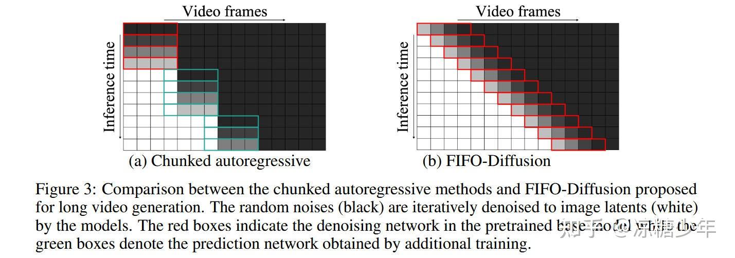 系统总结Diffusion Forcing系列文章 - 知乎
