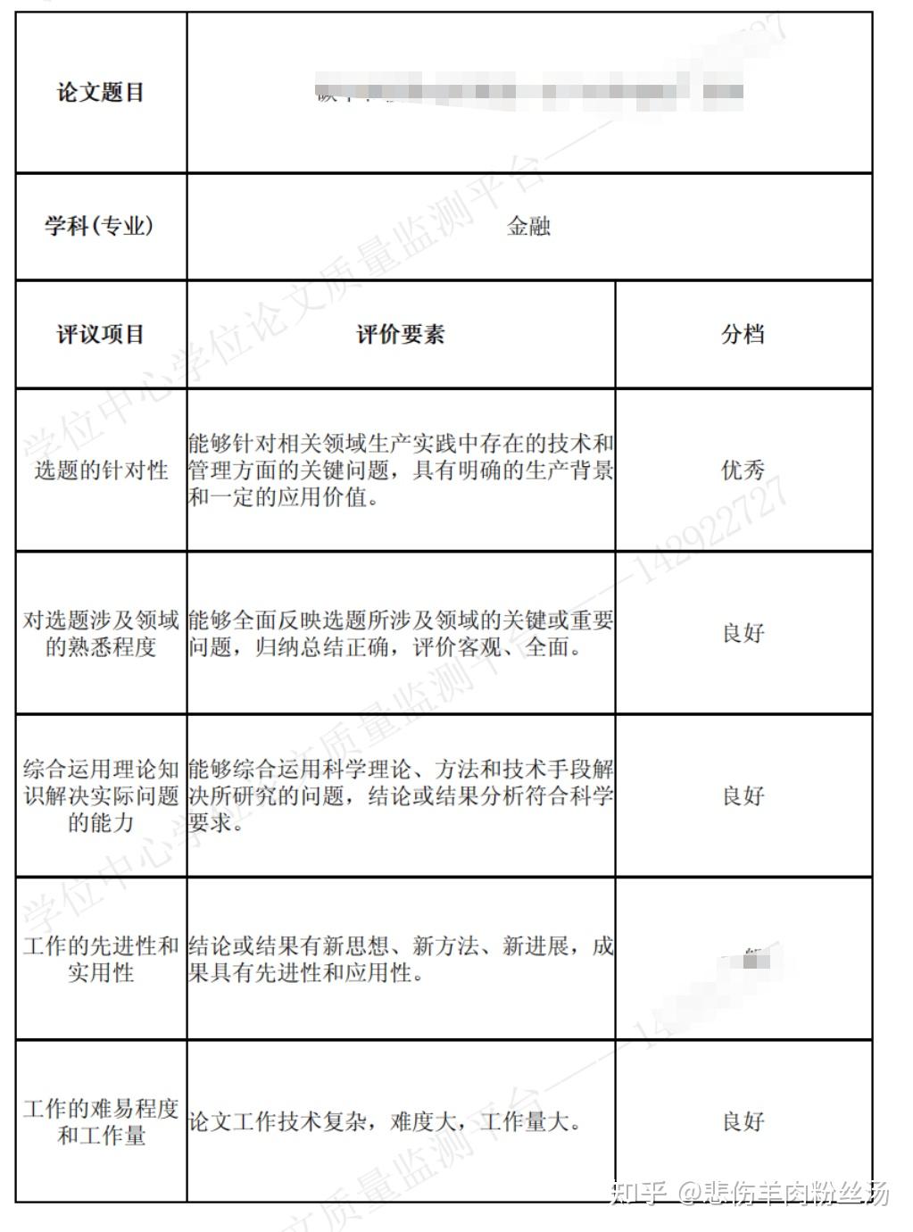 硕士论文-常见外审修改意见 - 知乎