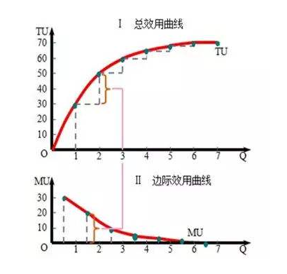 机会成本 知乎