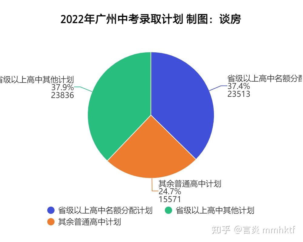 中考查詢山東成績時間安排_山東中考成績查詢時間_中考成績查詢日期山東