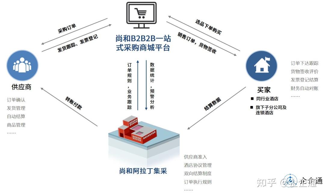 娄底商贸公司的行业动态与未来趋势