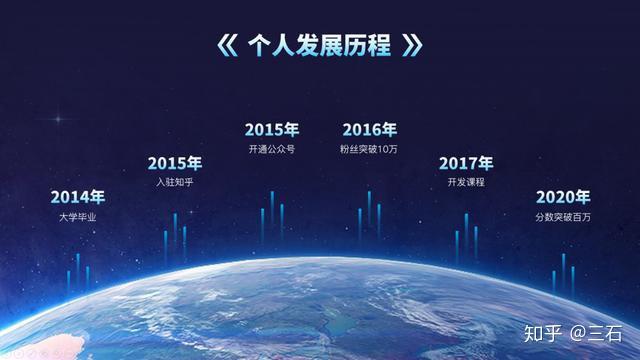 ppt中画出好看的时间轴timeline 要如何做?