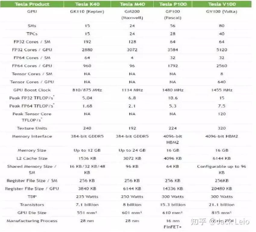 GPU&AI加速卡介绍篇 - 知乎
