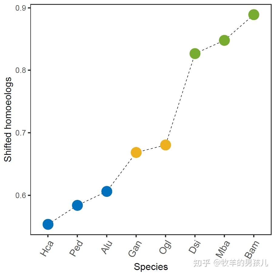 R语言ggplot2折线图/散点图/作图添加水印 - 知乎