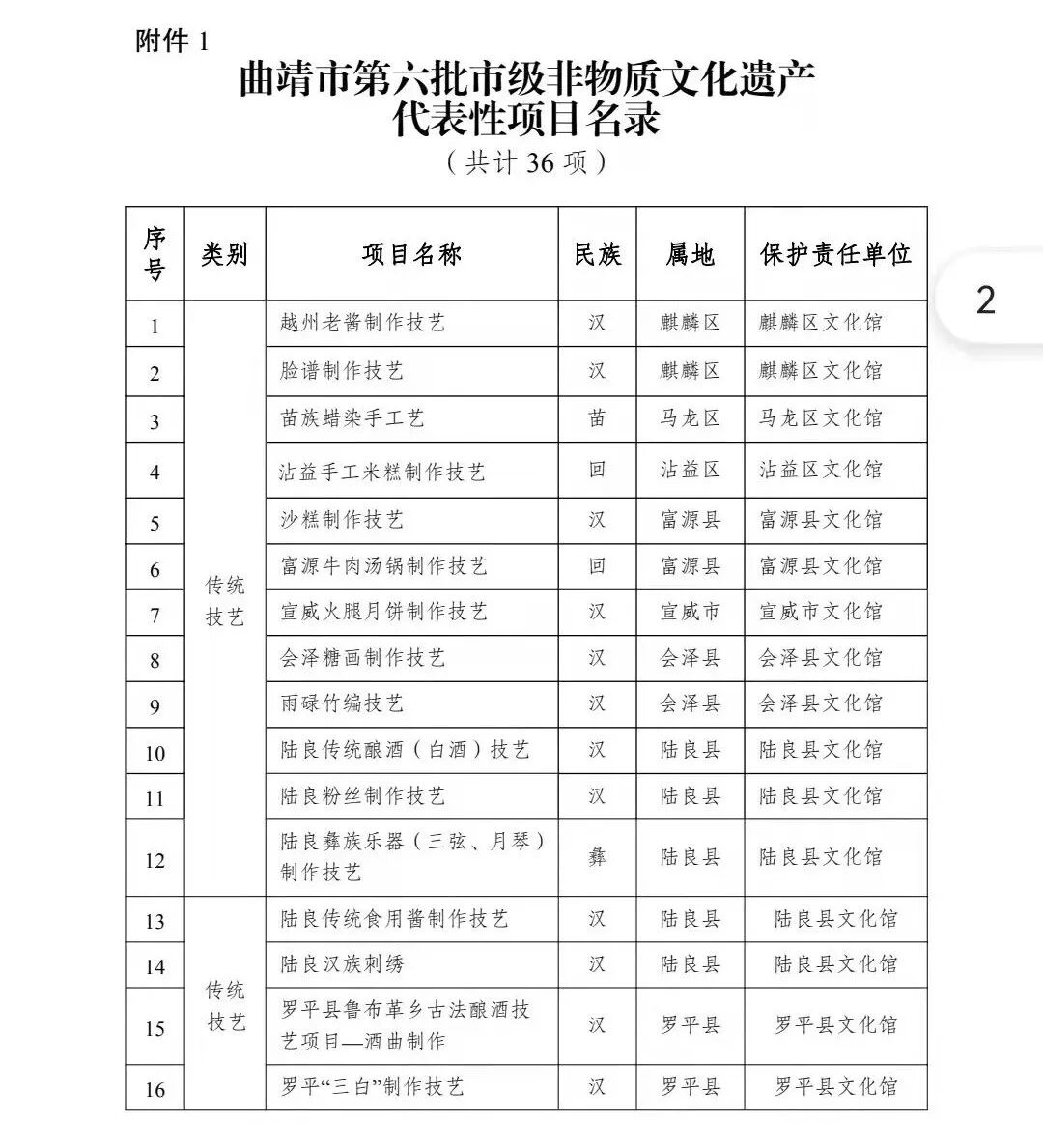 云南省曲靖市市级非物质文化遗产项目名录 - 知乎