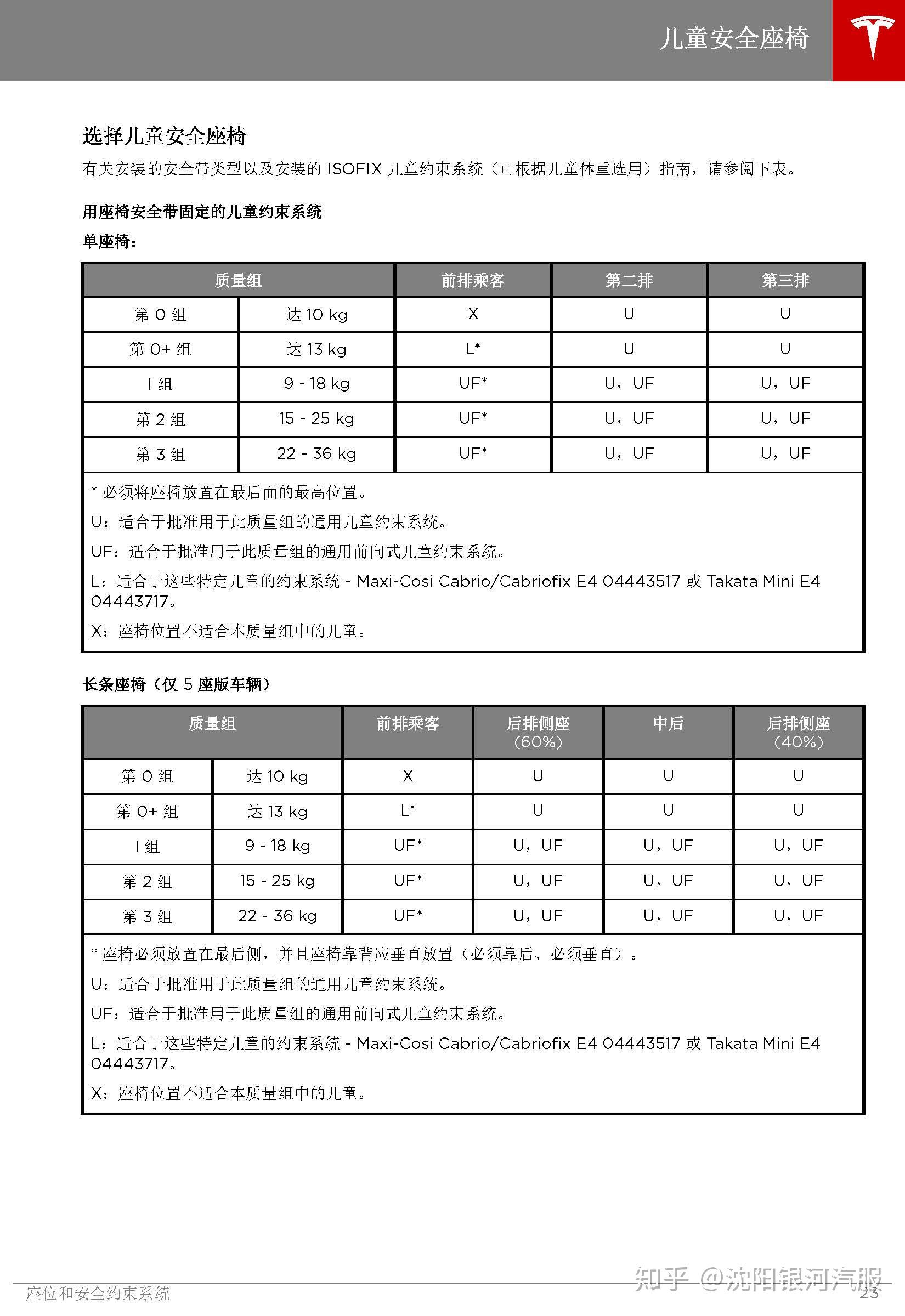 特斯拉ModelX车主必备：特斯拉ModelX说明书｜特斯拉ModelX用户手册｜特斯拉保养手册 - 知乎