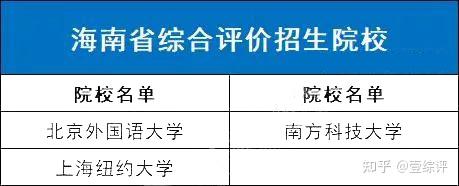 全国31省市综合评价招生院校名单汇总,综评择校必备! - 知乎