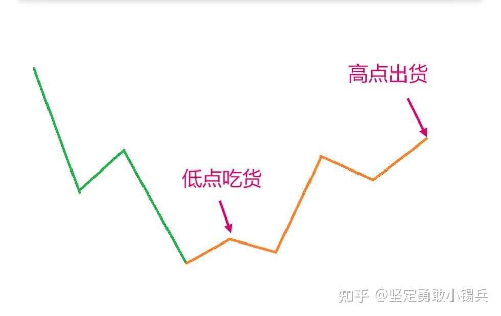 小锡兵带你读缠论(原著108篇全 图文 实操落地笔记)——教你炒股票7