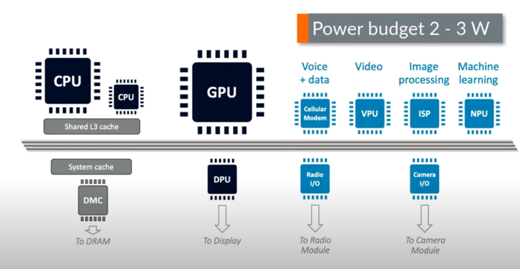 Arm Mali GPU Training Series - 知乎