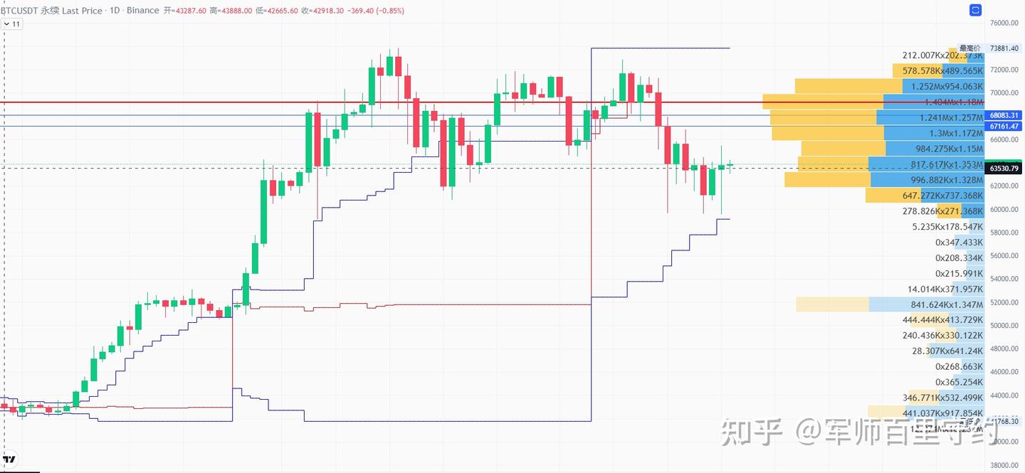 持仓图，清算地图，筹码分布图- 知乎