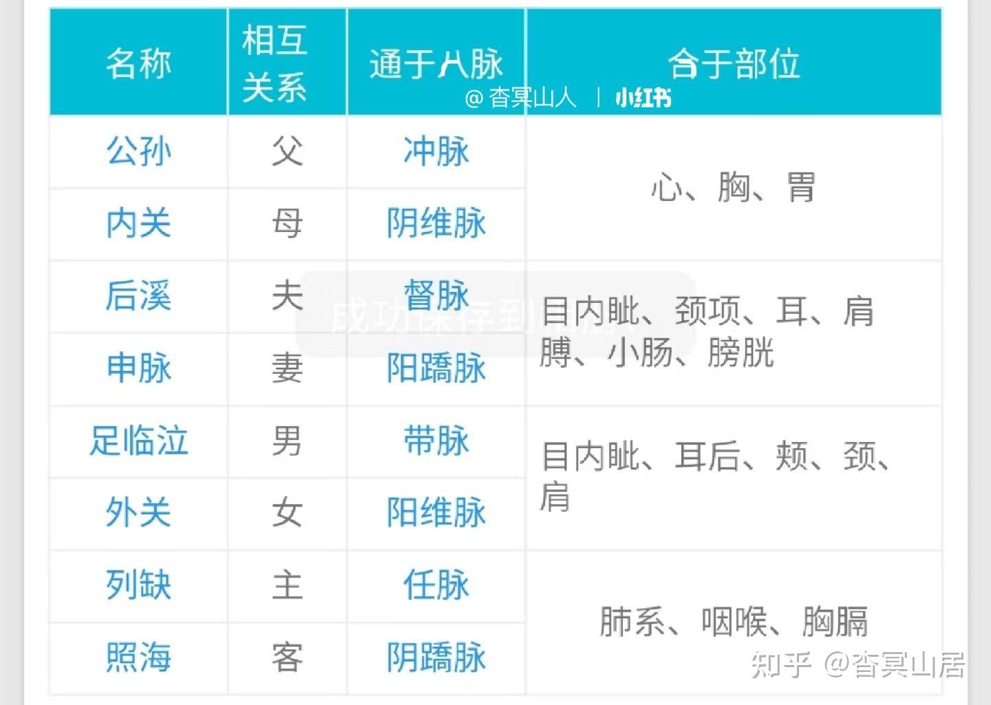 子午流注經典擇時取配穴法 - 知乎