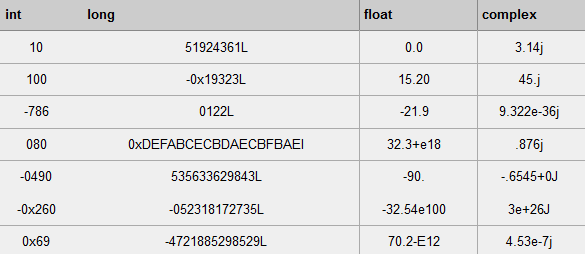 浅谈python 四种数值类型(int,long,float,complex) - 知乎