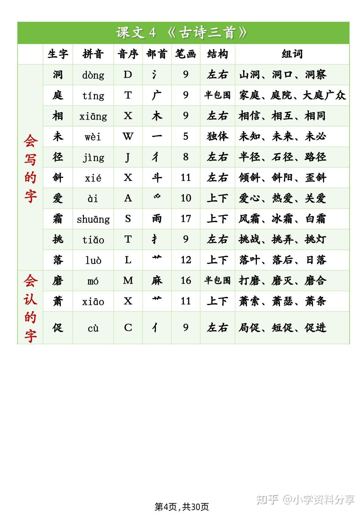 2025新版三年级上册语文生字表、识字表 - 知乎