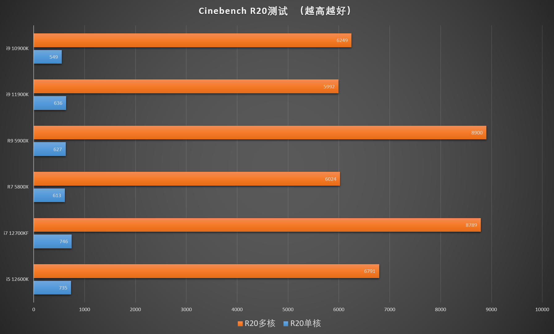 首先来看一下cpu-z的测试环节我还是得说一句,我如果锁大核4.