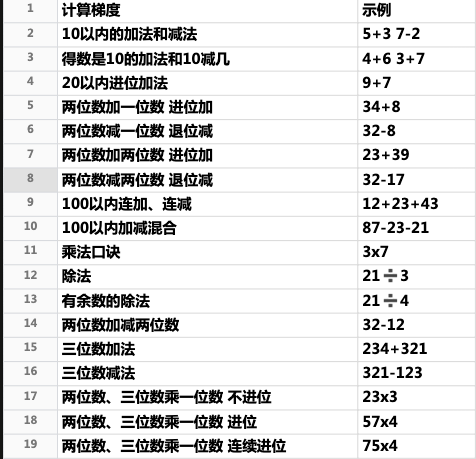 小学计算能力分级训练 详细版 知乎