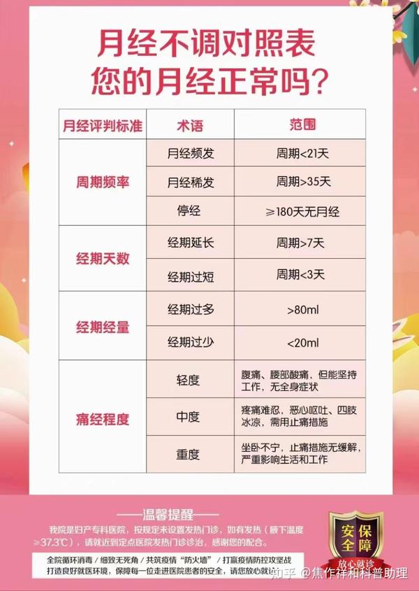 月经不调对照表,看看你的正常吗? - 知乎