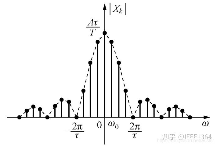光学频率梳自学笔记 - 知乎