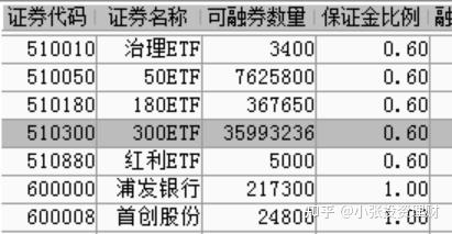 融资融券基础知识 交易 五 知乎